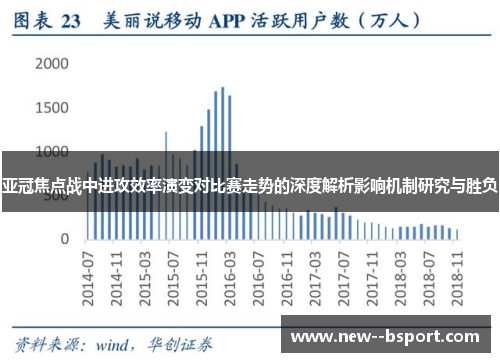 亚冠焦点战中进攻效率演变对比赛走势的深度解析影响机制研究与胜负