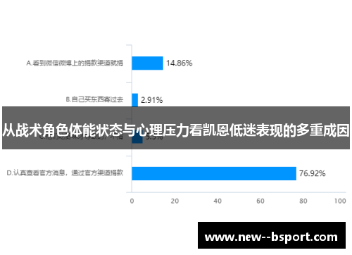 从战术角色体能状态与心理压力看凯恩低迷表现的多重成因 从战术角色体能状态与心理压力看凯恩低迷表现的多重成因