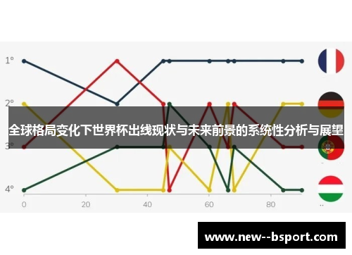 全球格局变化下世界杯出线现状与未来前景的系统性分析与展望 全球格局变化下世界杯出线现状与未来前景的系统性分析与展望