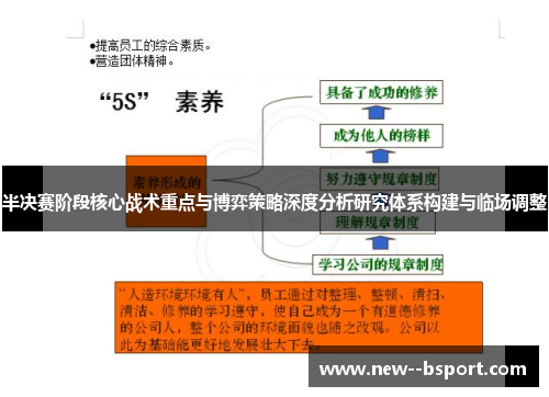 半决赛阶段核心战术重点与博弈策略深度分析研究体系构建与临场调整